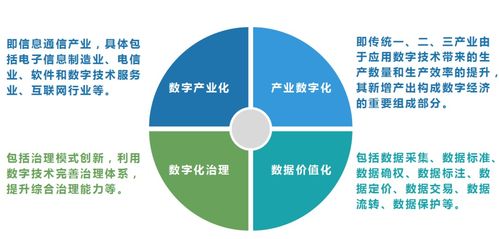 產(chǎn)研發(fā)聲 信息技術(shù)研發(fā)驅(qū)動(dòng)全球產(chǎn)業(yè)競爭新格局，百萬億藍(lán)海誰主沉??？