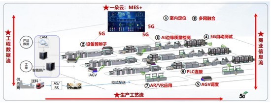 廣東移動(dòng)攜手華為，以5G技術(shù)引領(lǐng)智慧工廠信息技術(shù)研發(fā)新浪潮
